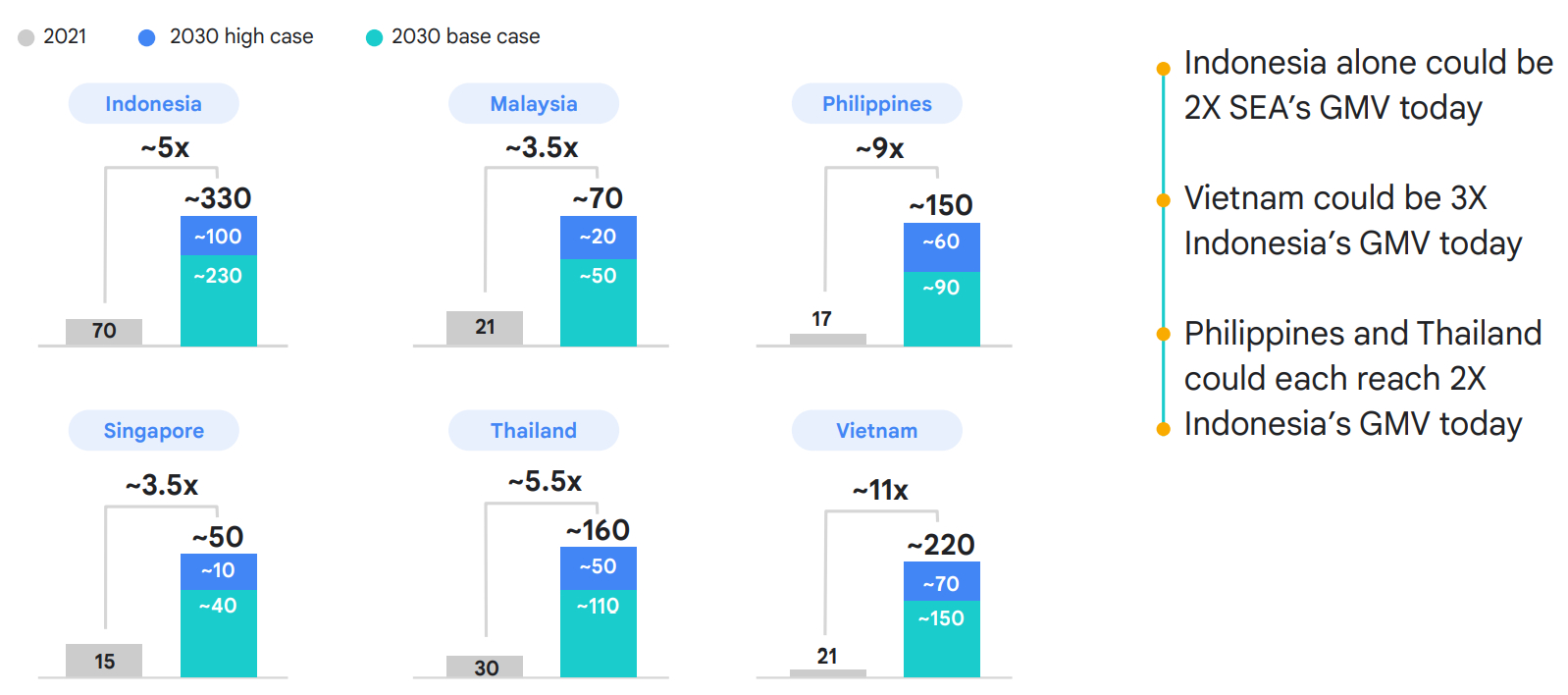 Global investors pile into Vietnam digital economy The Asset